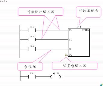 西门子s7-200各指令的应用,西门子s7-200指令表
