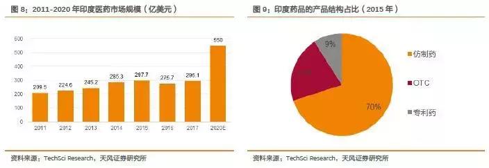 我不是药神格列卫现在多少钱,我不是药神赚了多少亿