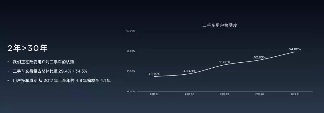河北二手车靠谱不靠谱,二手车有第三方质保靠不靠谱