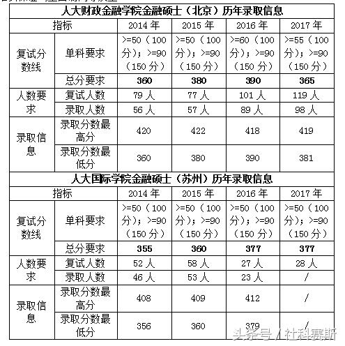 人大金融硕士考研,人大金融研究生学习方法