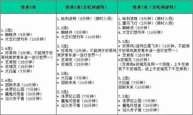 北京环球影城购票游玩攻略,环球影城主题公园游玩的最佳攻略