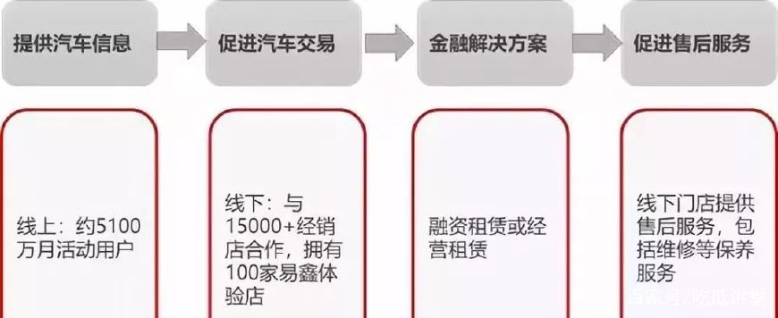汽车融资租赁公司报表,汽车融资租赁研究