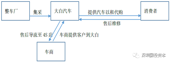 汽车租赁融资分析报告,分析汽车租赁公司的财务