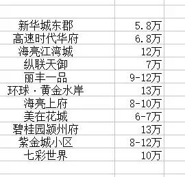 阜阳最贵的车位,阜阳市买房车位最高多少钱