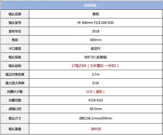 有了它再也不担心熬夜,有了它不愁吃不愁穿
