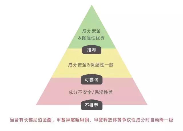 sk-ii神仙水里有抗老成分吗,奥尔滨健康水与sk2哪个好