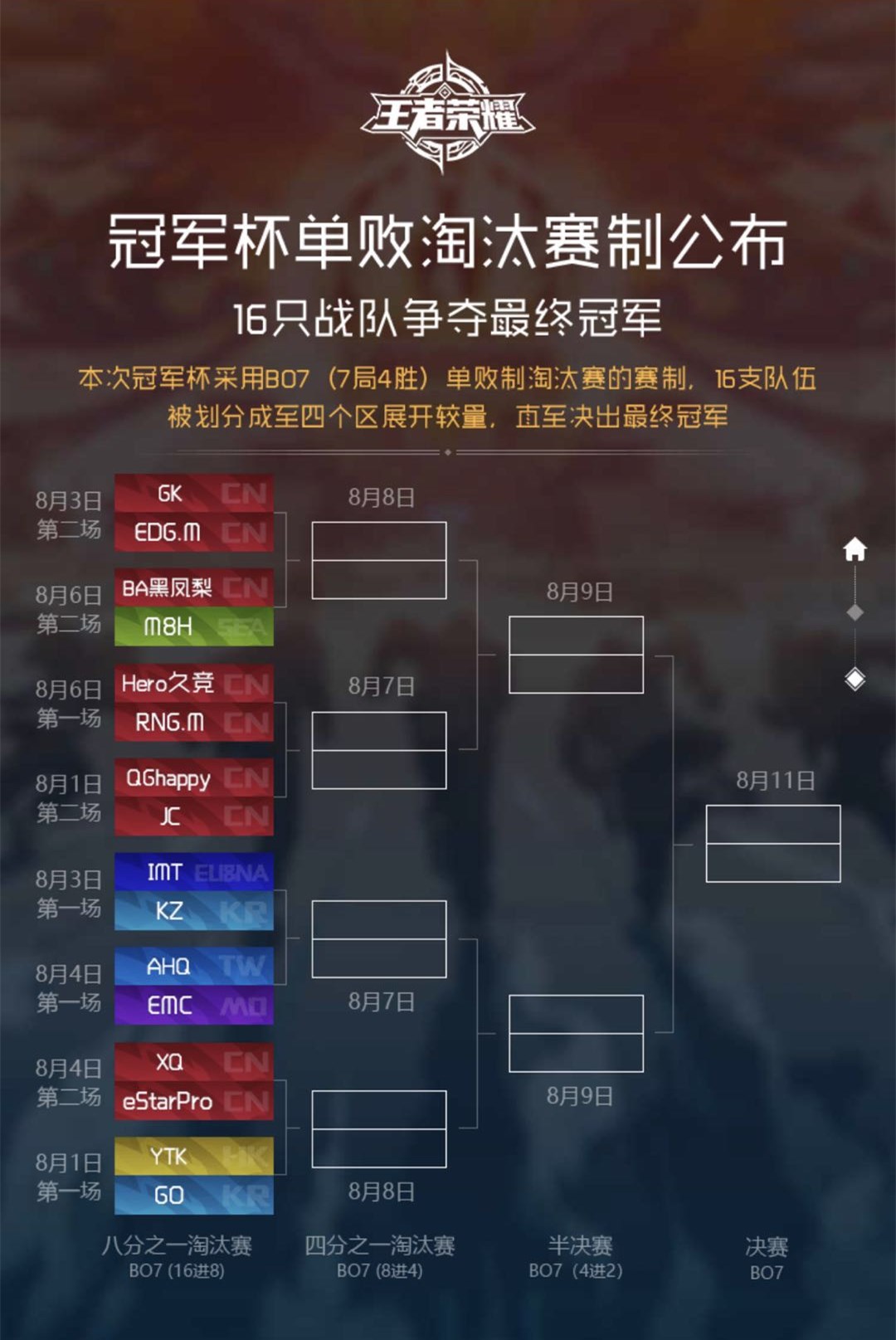 王者荣耀冠军杯2021总决赛直播,王者荣耀世界冠军杯2020第七场