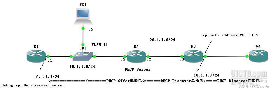 如何启用dhcpsnooping,dhcpsnooping技术的主要用途