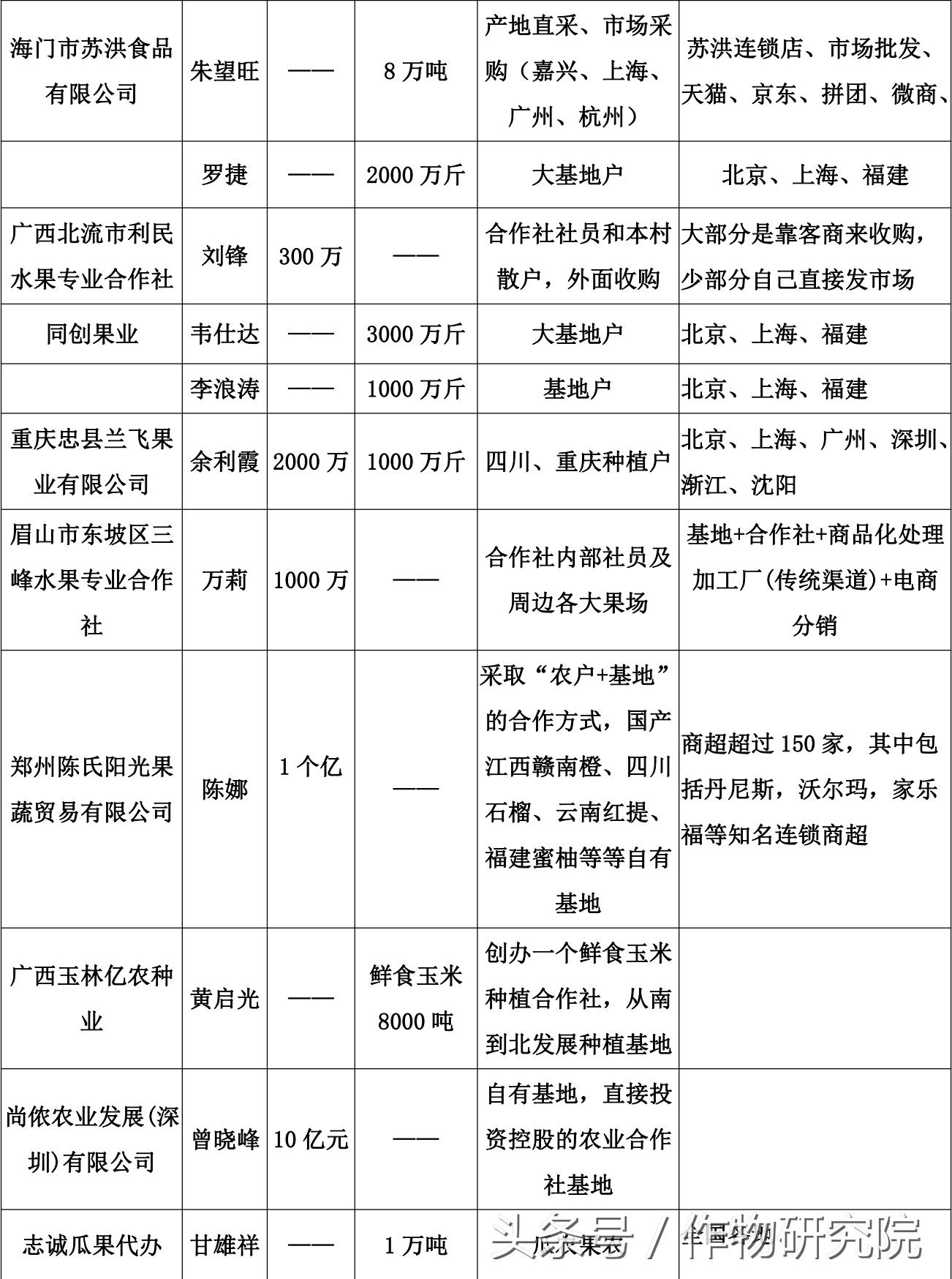 「BAA」品牌果蔬收购商齐聚万商大会！万商大会助力农业新生态！