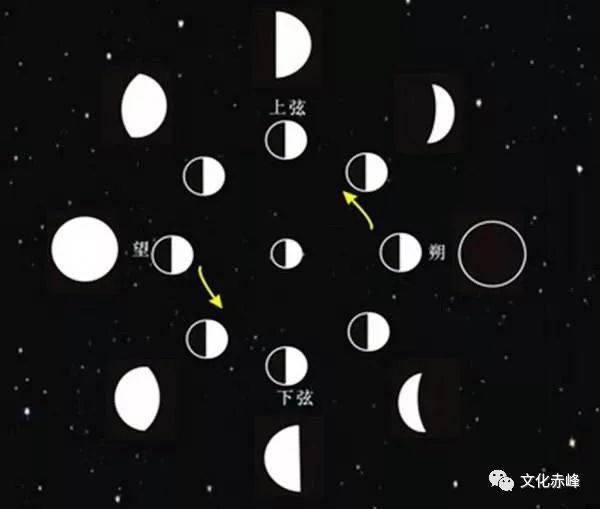 阴历阳历和农历有什么区别,日历的农历和阳历阴历怎么区别