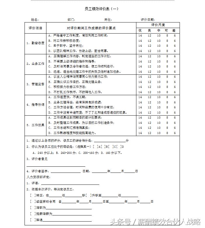 机械维修工绩效考核细则表格,生产车间绩效考核表格模板大全