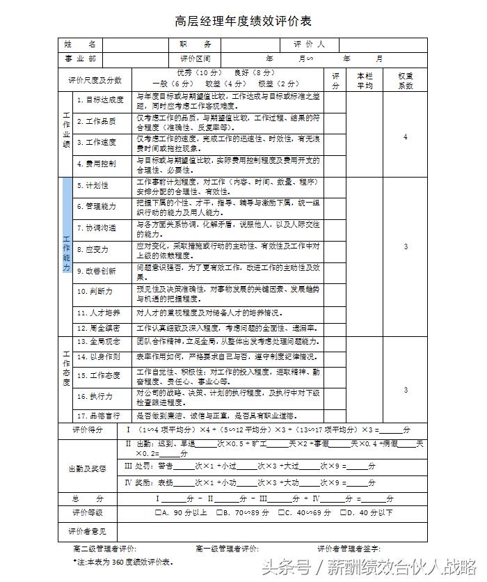 机械维修工绩效考核细则表格,生产车间绩效考核表格模板大全