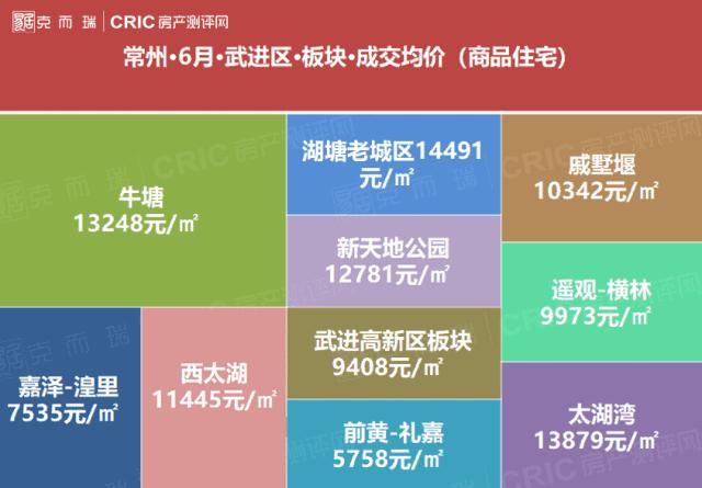 2023年常州房价走势最新消息,最新常州房价一览表