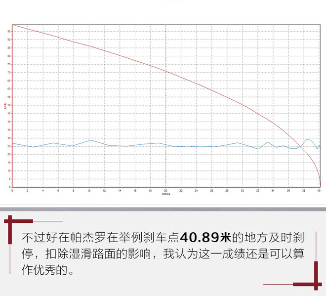 2020款帕杰罗真是太好看了,2020款三菱帕杰罗四驱测试