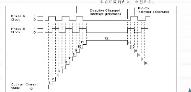 西门子s7-200各指令的应用,西门子s7-200指令表