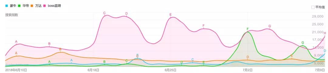 1.5亿四届FIFA顶级合作伙伴，万达世界杯营销首秀“大有名堂”