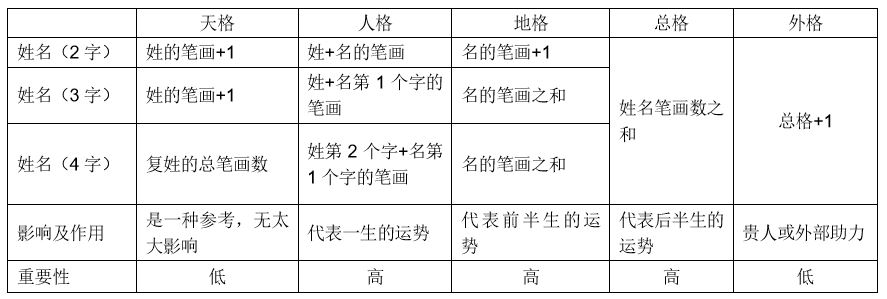 取名字有大学问,给孩子起名姓门