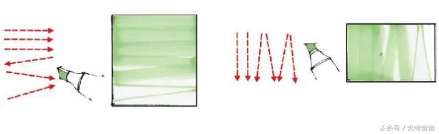 零基础马克笔技法入门大全,马克笔一定要准备的几种颜色