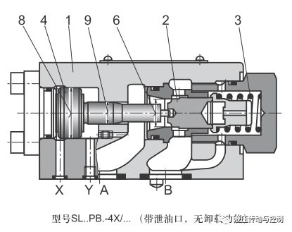 怎样判断液压锁失效,液压锁问题