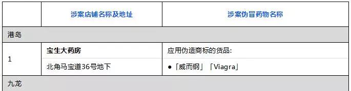 香港药品假货,香港买到冒牌药