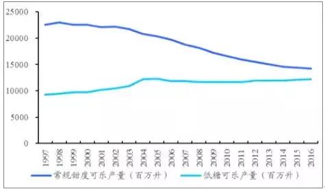 农夫山泉、汇源进军碳酸饮料市场，可乐要被赶出中国市场？！