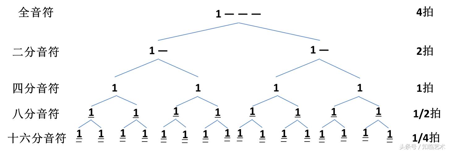 三步学会唱简谱,三步教你学唱最简单的歌