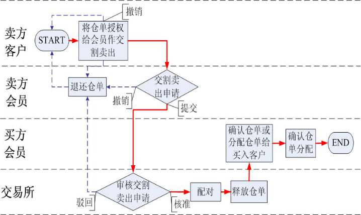 期铜基本面分析,期铜合约