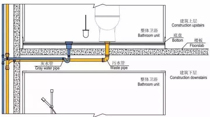 用了移位器马桶堵塞了怎么办,改马桶移位1.2米后期容易堵吗