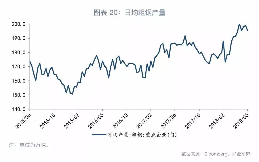 大宗商品库存周期,大宗商品现货库存