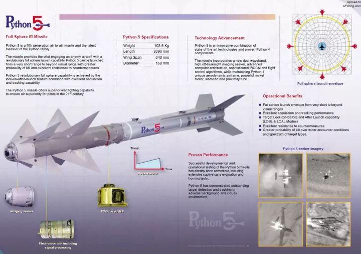战斗机被导弹锁定能跑掉吗,战斗机被导弹锁定逃脱的概率