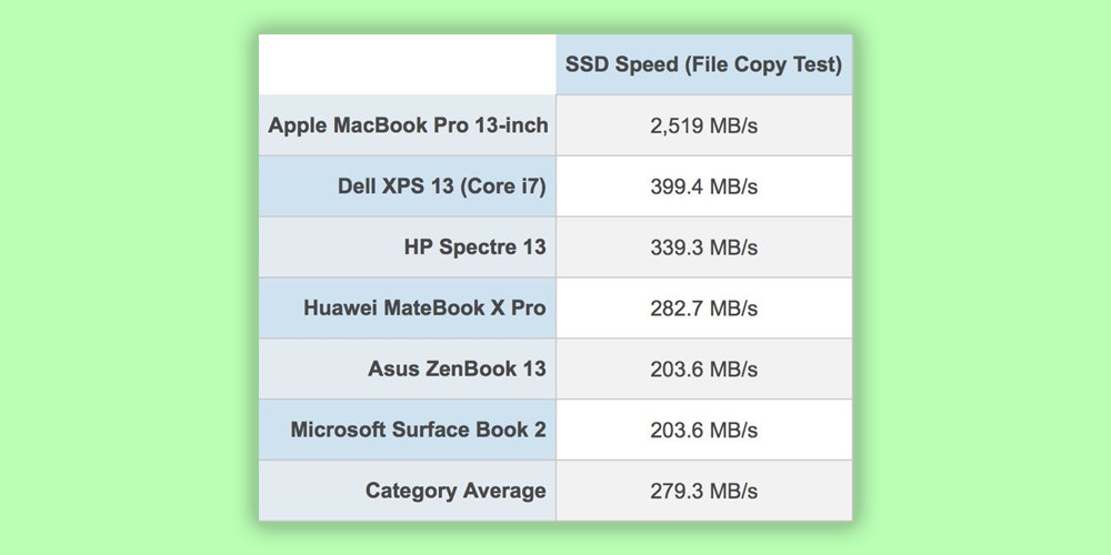 macbookpro202013寸值得入手吗,最新款macbookpro值不值得买