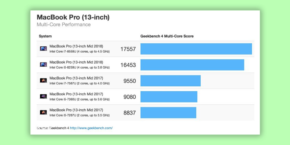 macbookpro202013寸值得入手吗,最新款macbookpro值不值得买