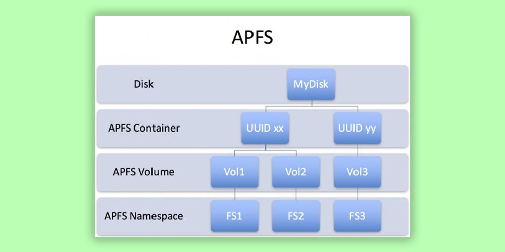macbookpro202013寸值得入手吗,最新款macbookpro值不值得买