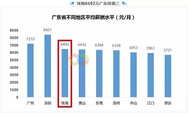 珠海平均工资2024最新标准多少,珠海2023年平均工资是多少