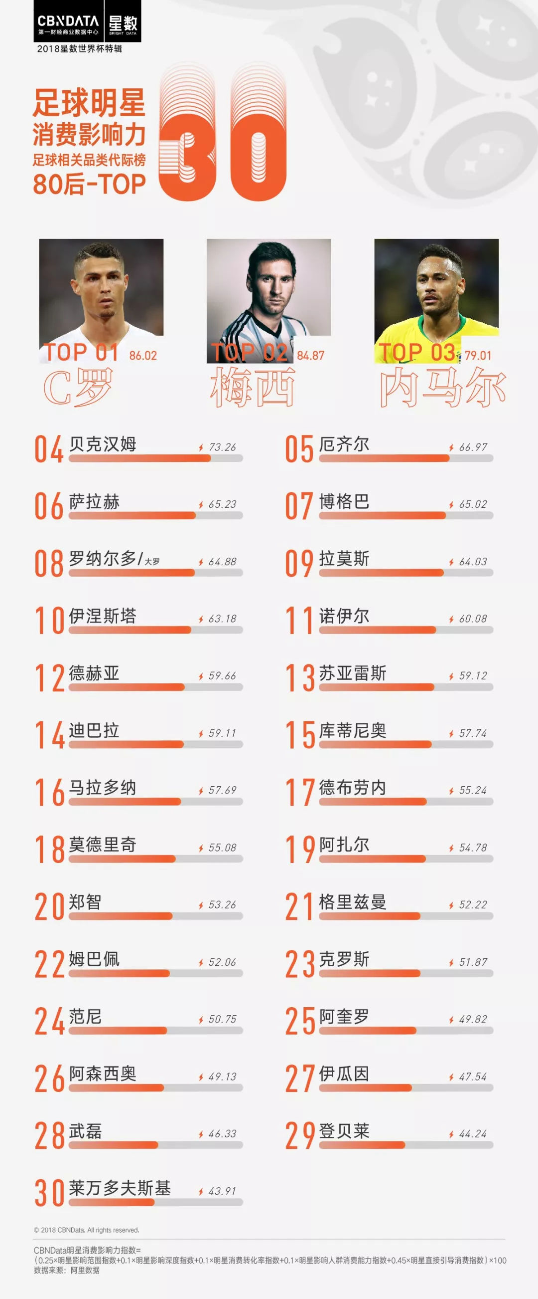 c罗和姆巴佩梅西身价,c罗的小球迷姆巴佩