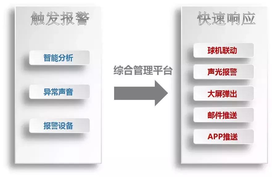 智慧园区一体化解决方案,智慧园区解决方案公司排名