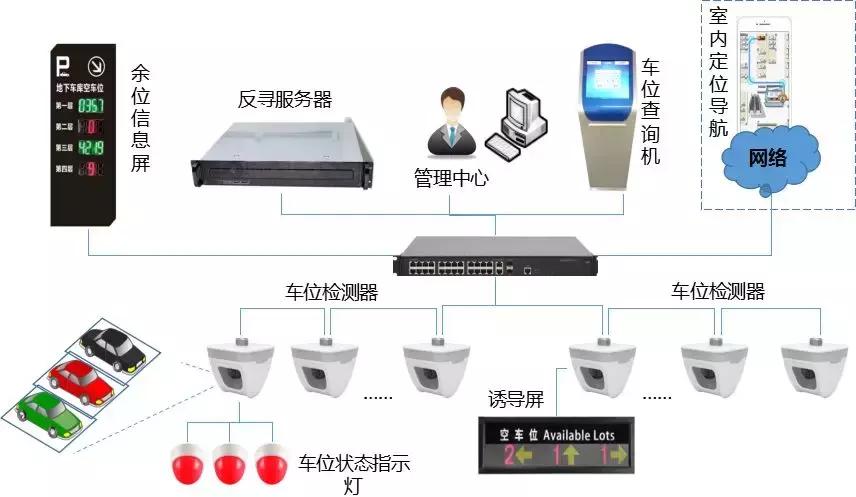 智慧园区一体化解决方案,智慧园区解决方案公司排名