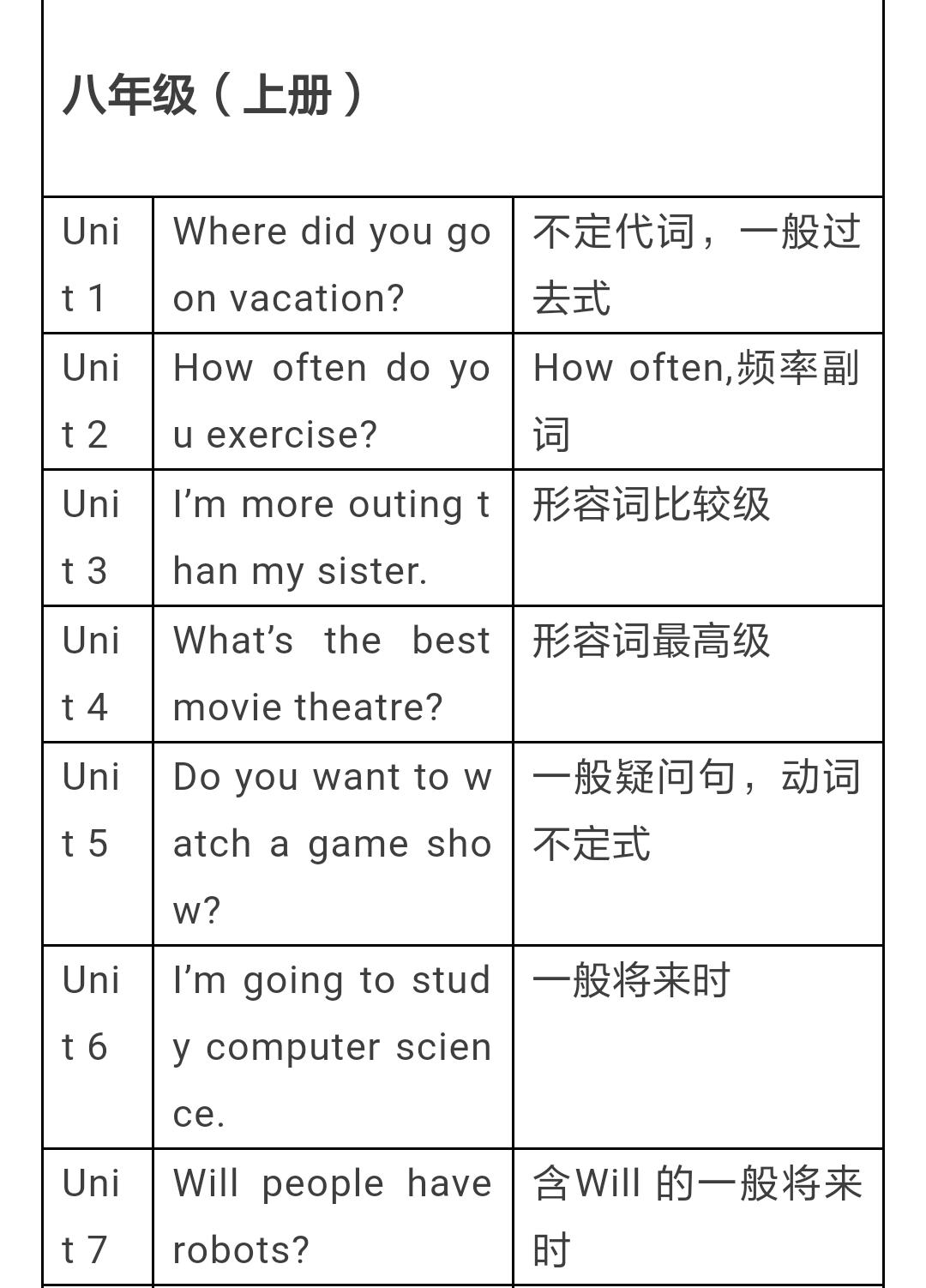 人教版八年级下七单元语法,人教八年级语法知识点