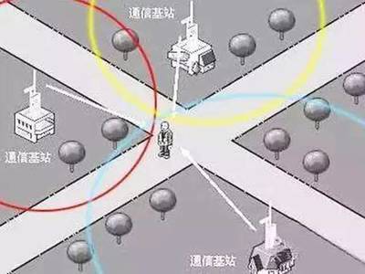 我们的手机共同定位怎么弄,你的手机是否定位准确