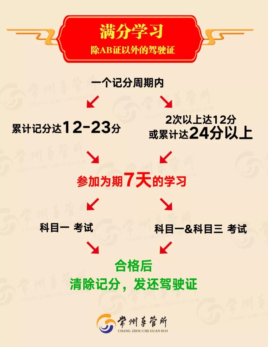 驾驶证记满12分继续开车怎么处罚,记满12分多久不去学习吊销驾驶证