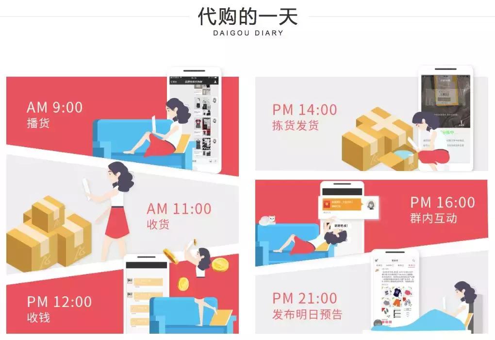 gmv突破1000万,gmv破3亿