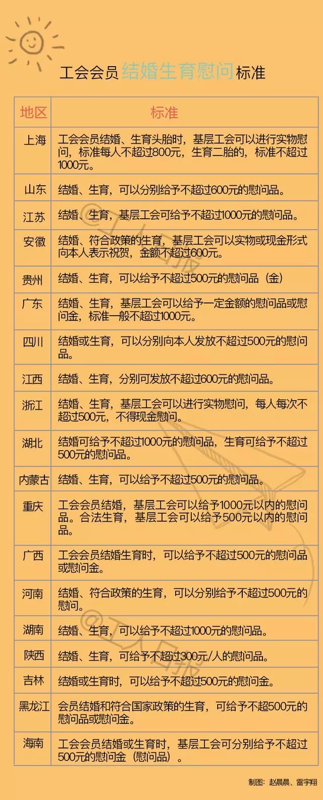 职工福利都可以发什么,职工福利的扣除标准