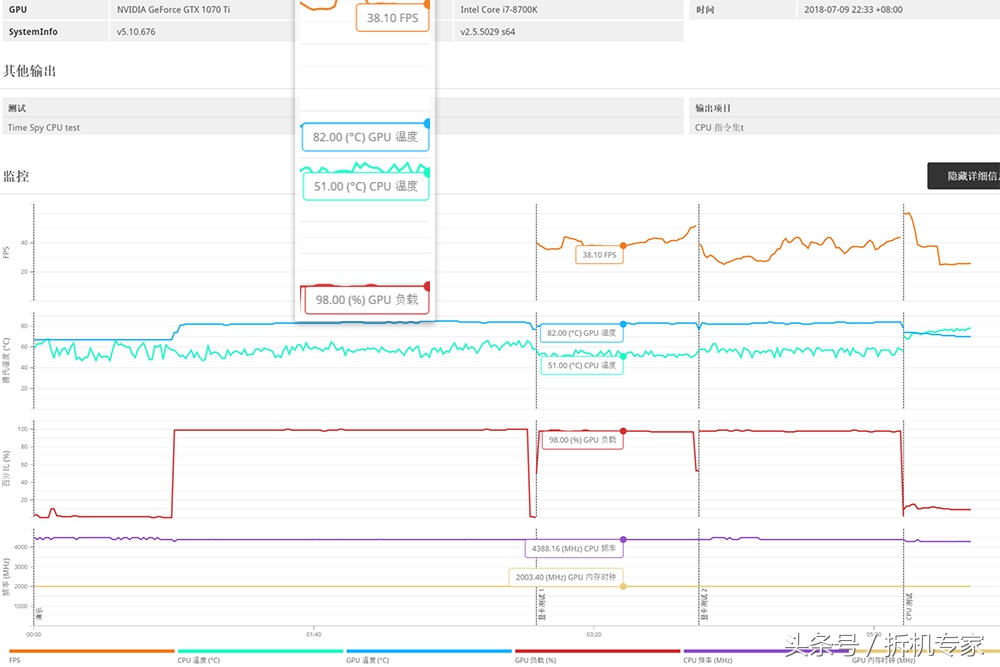 电竞游戏性价比最高的显示器,游戏电竞手机性价比最高