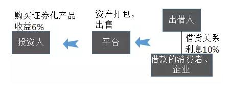 除了余额宝还有什么收益更高,除了余额宝还有什么好的理财产品