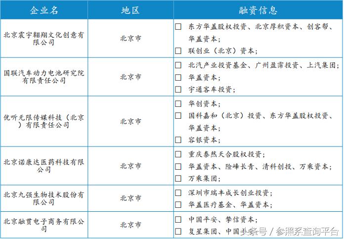 华盖资本投资价值分析,华盖资本靠谱吗