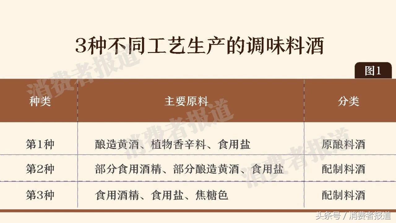 料酒非法添加山梨酸,料酒苯甲酸钠对人有害吗