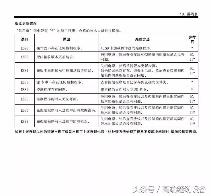 昊顺缝纫设备,昊顺高端缝纫设备劈料机
