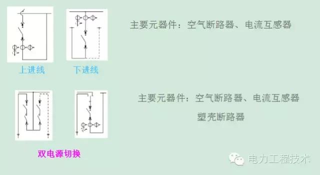 电力人必知的开关柜知识,电气设计入门基础知识开关柜