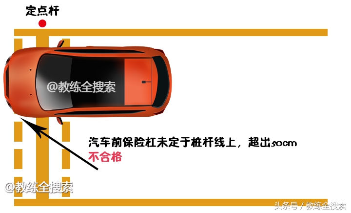 坡道定点停车车身歪了会扣分不,坡道定点起步少于三秒会扣分吗