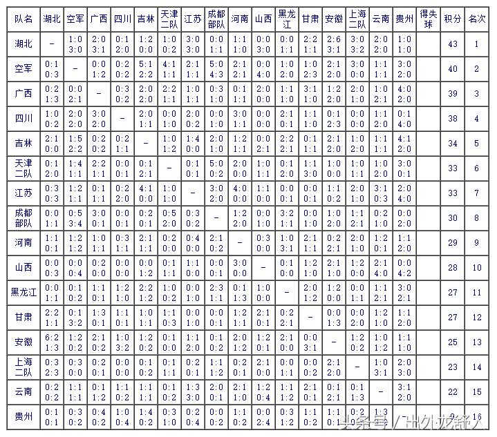 世界杯结束了为什么还在踢球,足球世界杯结束了没